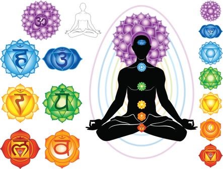 Symbols of chakra